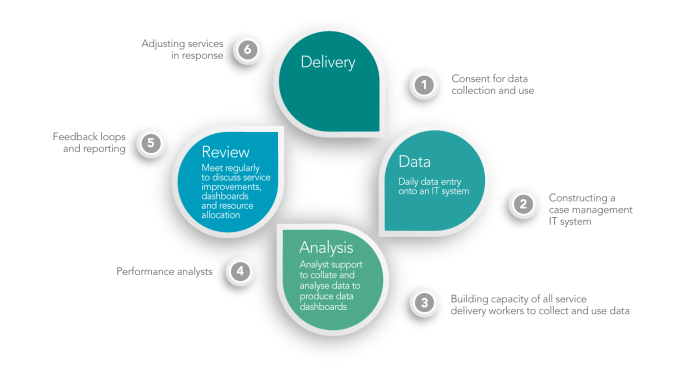 Diagram of the six steps of a performance management system